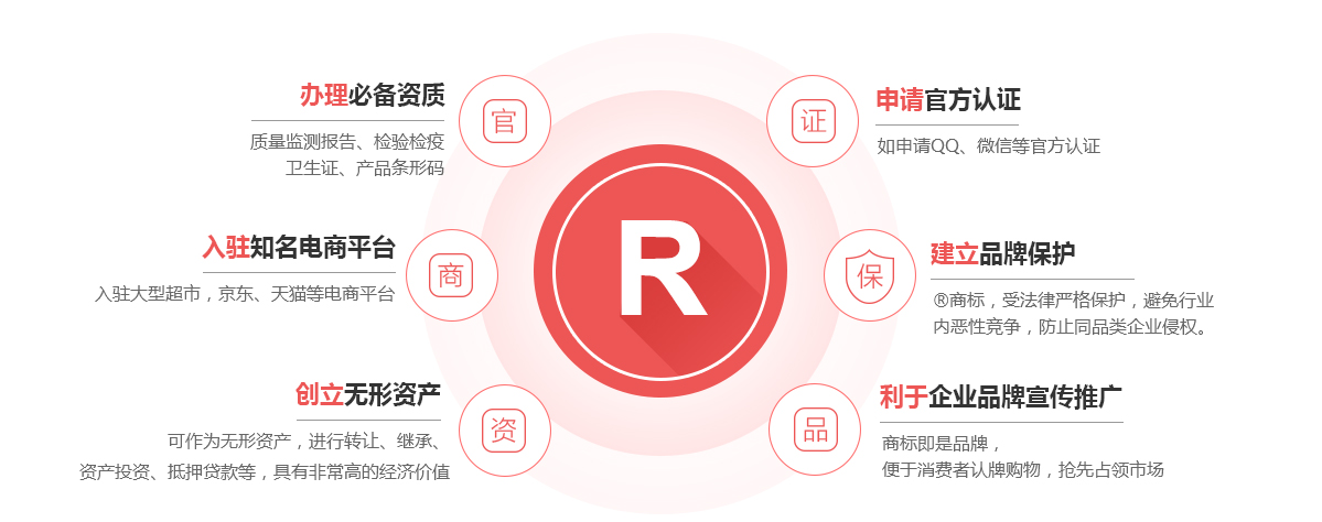 庐江商标注册的作用